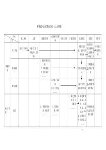 桩基旁站监理流程监理工作流程