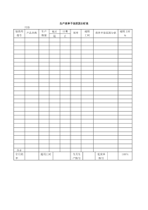 生产效率不佳原因分析表word模板