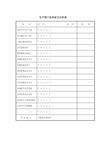 生产部门业务能力分析word模板