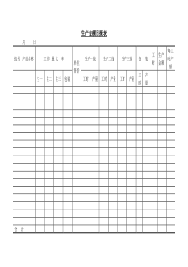 生产金额日报word表格表单模板