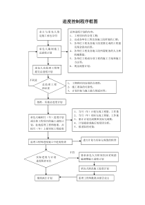 监理程序监理工作流程