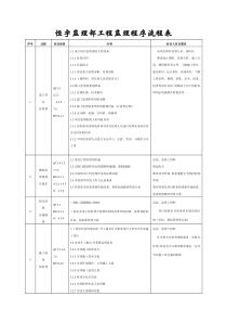 监理部工程监理程序流程表监理工作流程