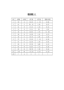 相关分析表一word模板