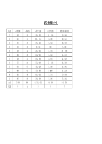 相关分析表一word表格表单模板