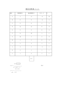 相关分析表二word表格表单模板