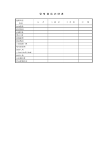 竞争商店比较表word模板