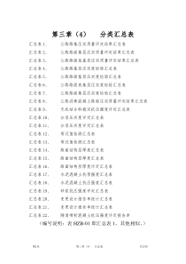 第三章公路工程全套完整内业资料表格各类汇总表监理表格