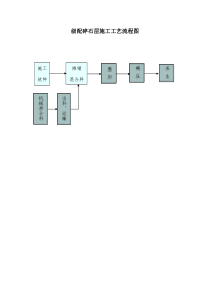 级配碎石层施工工艺流程图路面与铺架施工工艺