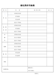 绿化养护月检表secret保洁绿化