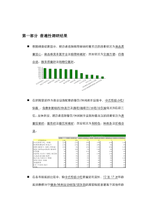 硕士论文-基于Portlet的ECRM系统应用研究