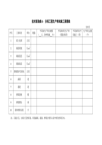 表分项工程生产率和施工周期表施工组织设计技术质询表