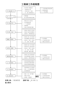 装修公司项目经理工作手册监理工作手册