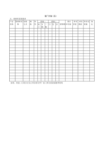 设厂计划之原材料需要量表word模板