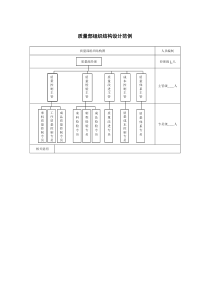 质量部组织结构设计范例word模板