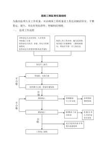 道路工程监理实施细则q监理实施细则