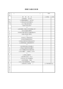 部属行为意识分析表word模板