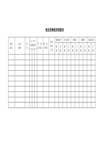 配送货物使用预算表word模板