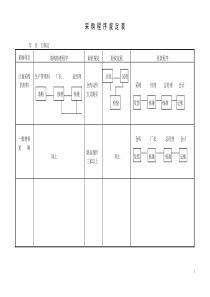 采购程序规定表2word模板