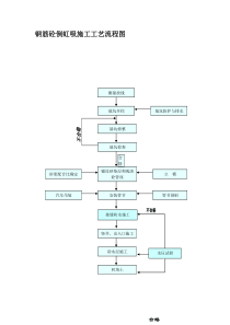 钢筋砼倒虹吸施工工艺流程图桥涵施工工艺