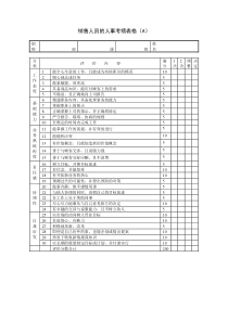 销售人员的人事考绩表格Aword模板