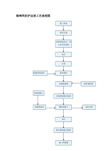 锚喷网防护边坡工艺流程图其它工程施工工艺