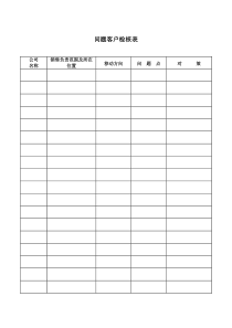 问题客户检核表word模板