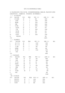 管理工作必须的物质装备计划情况