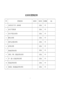 安全标准化管理制度清单