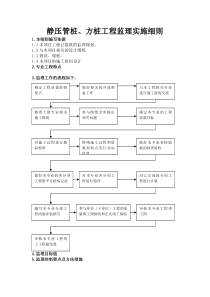 静压管桩方桩工程监理实施细则监理实施细则