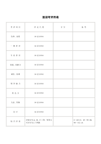 面谈考评用表word模板