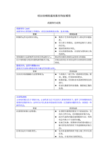 项目经理的通用胜任特征模型模板