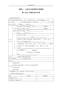 高一化学钠镁及其化合物知识点自检