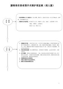 腰椎骨折健康宣教病人篇