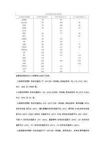 各塑料耐温性