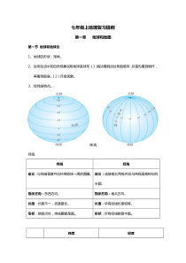 人教版七年级上地理复习提纲