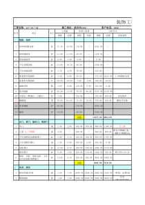 装修预算清单表