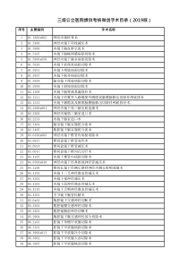 三级公立医院绩效考核微创手术目录(2019版)