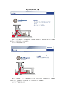 离心泵密封冲洗方案