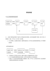 材料设备报审流程