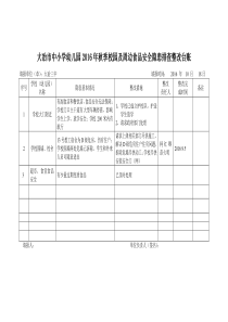 校园及周边食品安全隐患排查整改台账