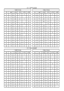 小学生体育达标标准