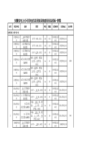 安徽省电力公司XXXX年用电信息采集系统货物需求一览表