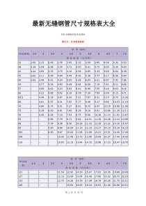 重量,无缝钢管尺寸规格表