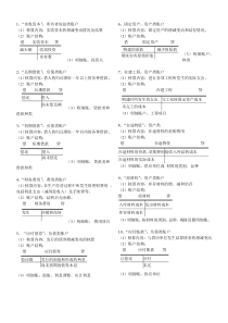 会计基础基本账户结构