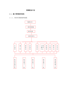 44资源配备计划