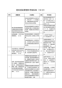 医院感染管理科考核标准