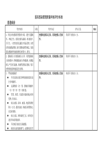 医院感染管理质量考核评价标准[1]