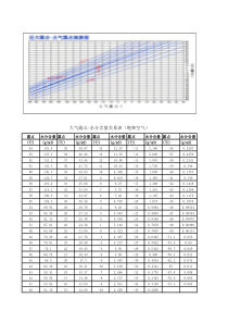 008-大气露点换算表