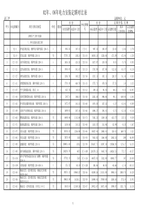 安装电力新旧定额对比