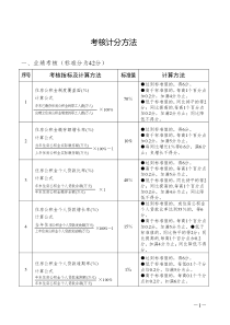 安徽省住房公积金业务管理工作考核办法